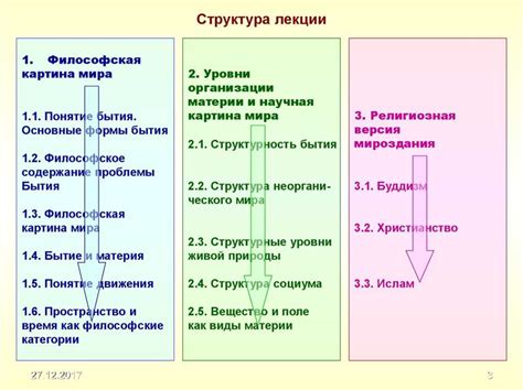 Понятие и значение философского направления