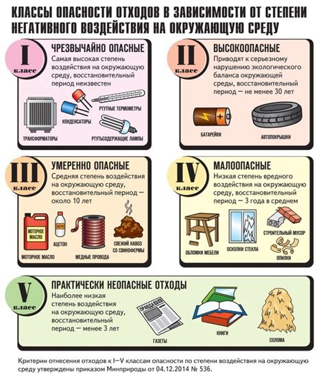 Понятие и категории опасных отходов