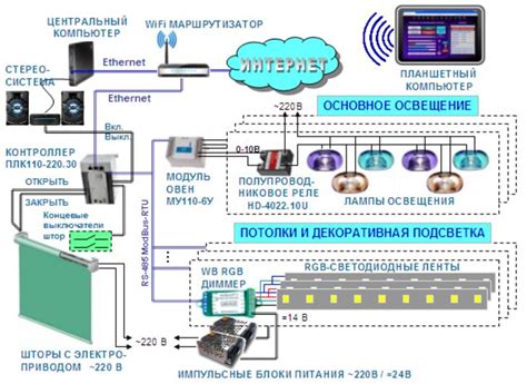 Понятие и компоненты автоматизированных систем управления освещением