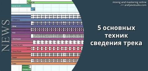 Понятие и методы нормализации звука: основы и применение