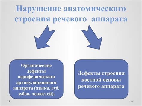 Понятие и механизмы нарушения метаболизма