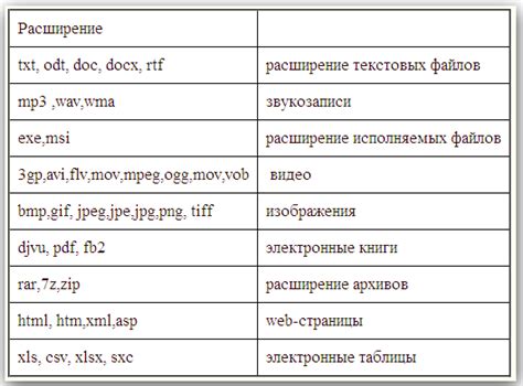 Понятие и назначение расширения файла