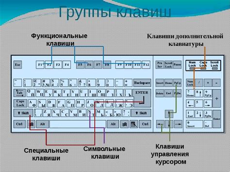 Понятие и назначение сброса словаря клавиатуры