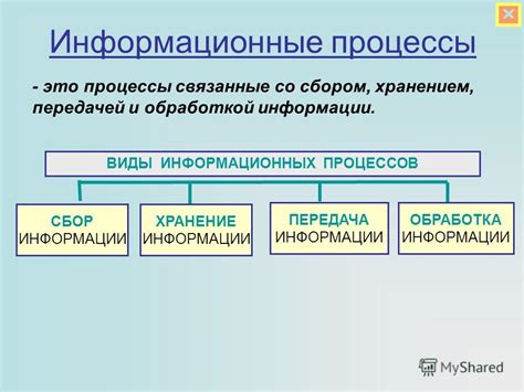 Понятие и общая информация