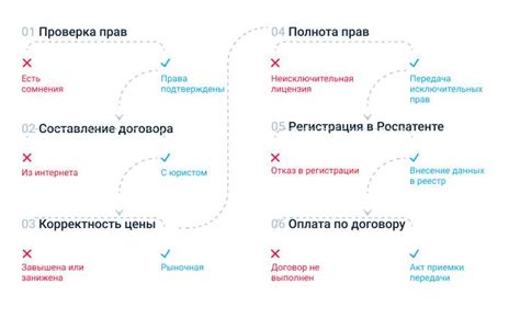 Понятие и основные отличия