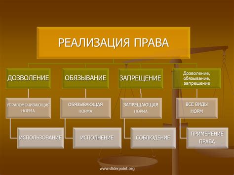 Понятие и основные принципы применения темы Вордоу