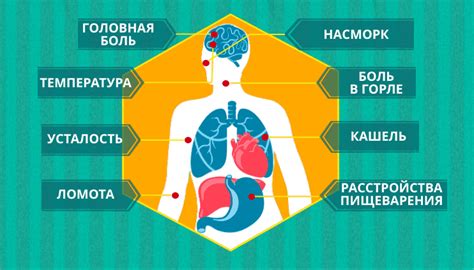 Понятие и признаки заболевания