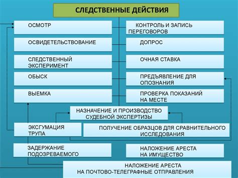 Понятие и применение произведения действий