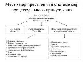 Понятие и применение dbl roh