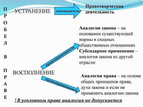 Понятие и принципы восстановления элемента