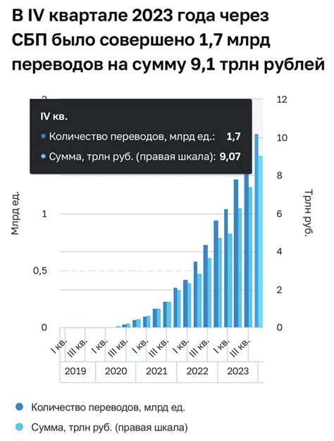 Понятие и принципы работы СБП