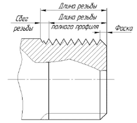 Понятие и принцип работы неполного профиля резьбы