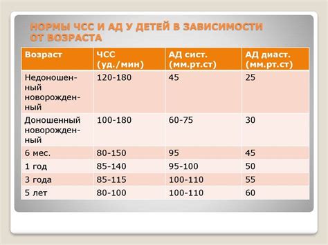 Понятие и причины ЧСС у ребенка