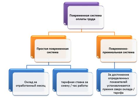 Понятие и процедура оплаты