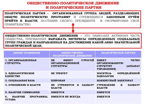 Понятие и роль парламентской партии