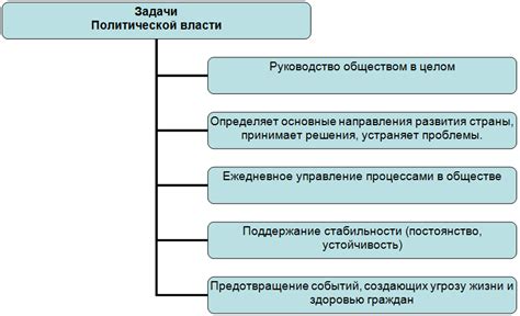 Понятие и роль центральных органов власти