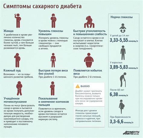 Понятие и симптомы стадии декомпенсации сахарного диабета