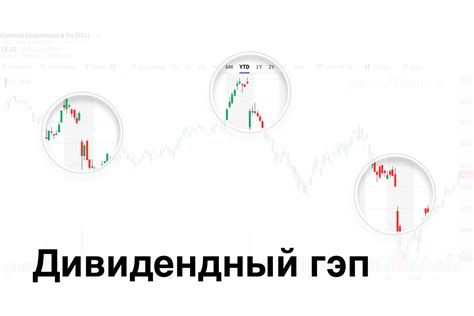 Понятие и сущность закрытия дивидендного гэпа