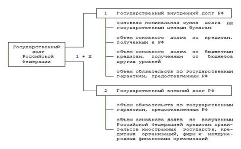 Понятие и сущность неосновного долга