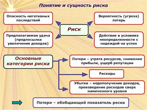 Понятие и сущность теоретического риска