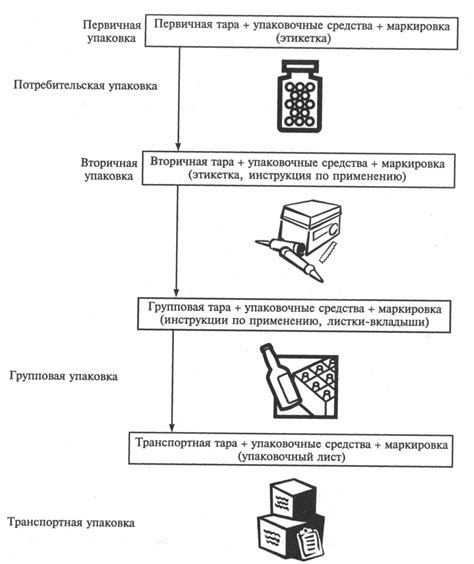 Понятие качества товара