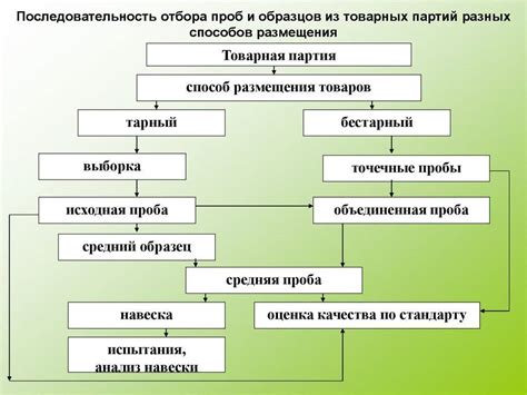 Понятие качества товара и его значения