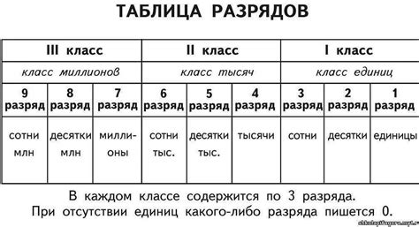 Понятие классификации рядовых 2 разряда