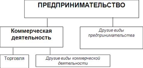 Понятие коммерческой сферы