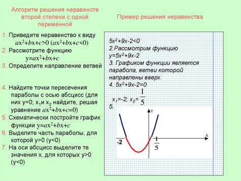 Понятие коэффициента уравнения