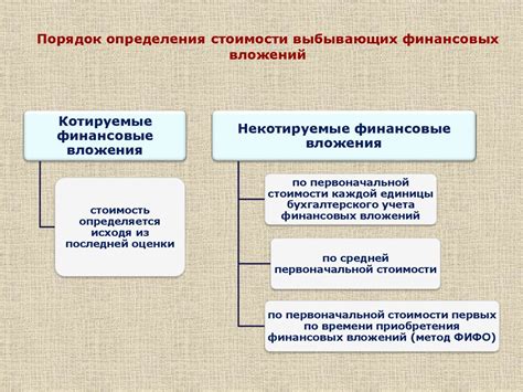 Понятие краткосрочных финансовых вложений