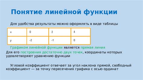 Понятие линейной последовательности