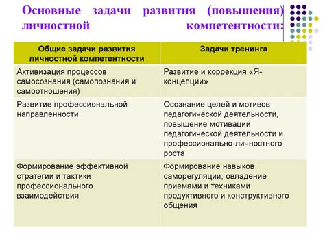 Понятие личностной планеты