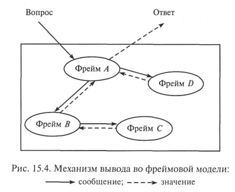 Понятие логического вывода