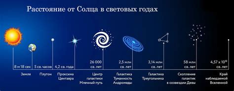 Понятие миллиона световых лет в контексте космического времени