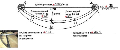 Понятие минимально допустимого радиуса изгиба