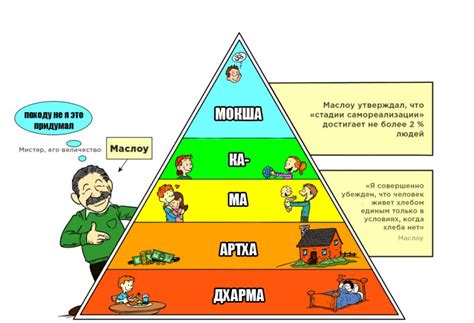 Понятие мирских проблем