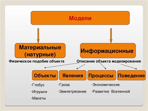 Понятие модели репликации фонда