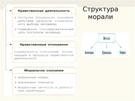 Понятие морали и ее значения в обществе