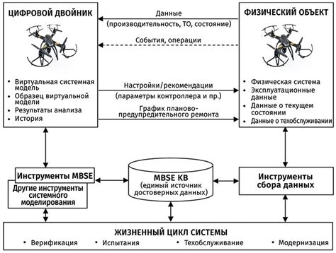 Понятие мотоцикла двойника