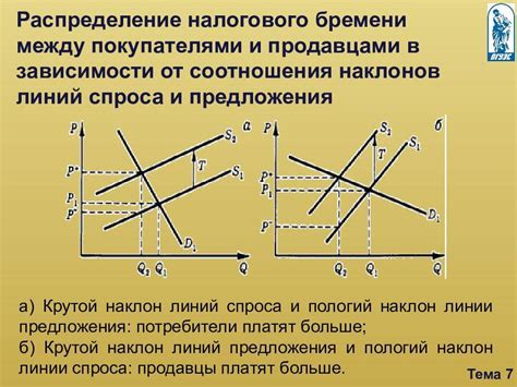 Понятие налогового бремени: