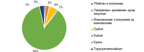 Понятие насильственных преступлений