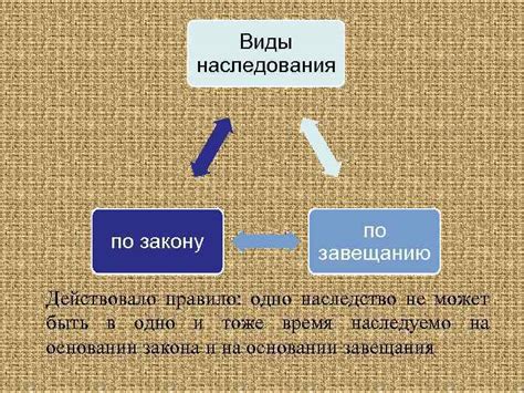 Понятие наследования в обществознании