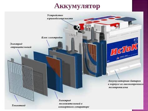 Понятие недопустимой батареи