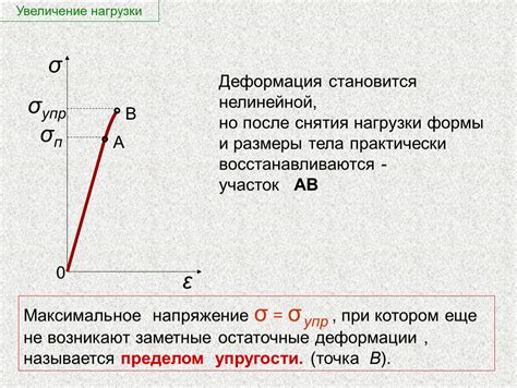 Понятие нелинейной нагрузки