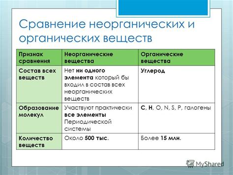 Понятие неорганических продуктов