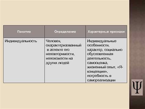 Понятие неповторимости человека