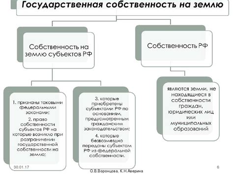 Понятие неразграниченной муниципальной собственности