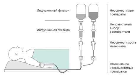 Понятие несовместимости лекарств