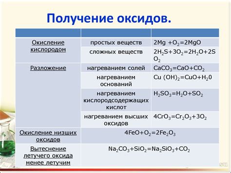 Понятие несолеобразующего оксида