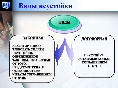 Понятие неустойки и ее значимость